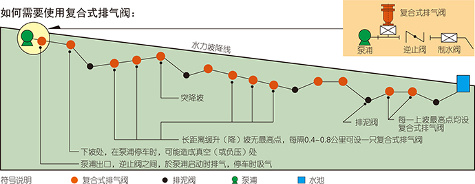 ��(f��)��ʽ�՚��y�x��Ӌ��