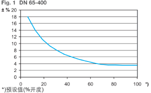 ƽ���y�x��