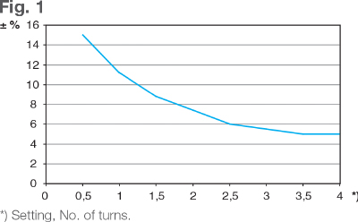 靜態(tài)平衡閥曲線圖 靜態(tài)平衡閥曲線圖