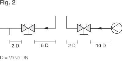 平衡閥流量偏差 平衡閥流量偏差
