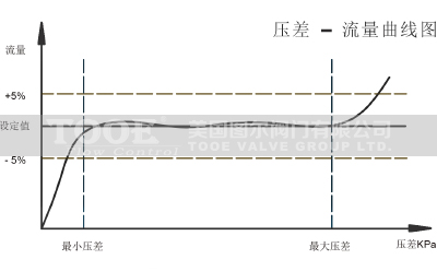 ��(d��ng)�B(t��i)ƽ���y�����D