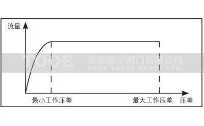 �ӑB(t��i)ƽ���y�����D