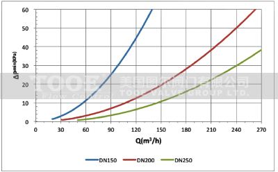 �ӑB(t��i)����ƽ���y�����D