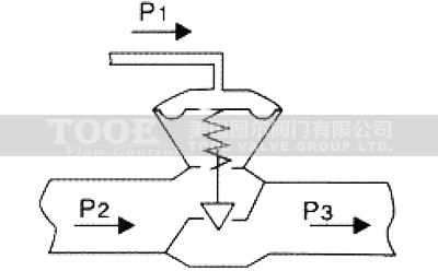 ����ʽ��������yԭ��