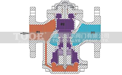 ����ʽ����ƽ���yԭ��