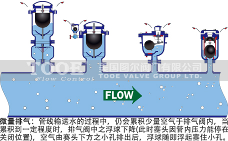 排氣閥,空氣閥原理 排氣閥,空氣閥原理