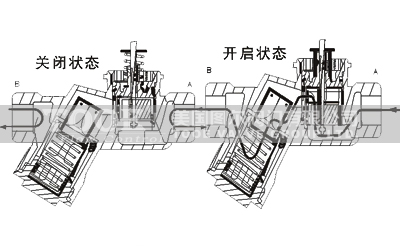 ��(d��ng)�B(t��i)ƽ��늄�(d��ng)��ͨ�yԭ��