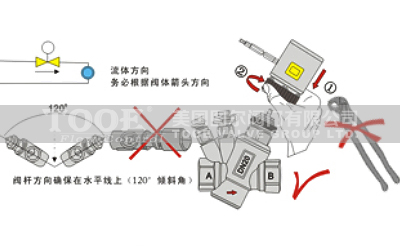 壓力無關(guān)動態(tài)電動平衡閥安裝 壓力無關(guān)動態(tài)電動平衡閥安裝