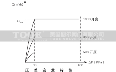 �ӑB(t��i)ƽ��늄Ӷ�ͨ�y����