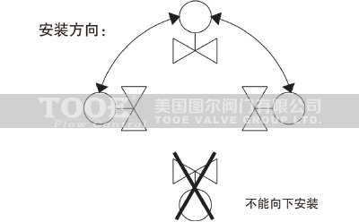 �ӑB(t��i)ƽ��늄Ӷ�ͨ�y���bʾ��