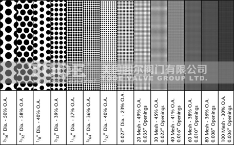 過濾器濾網(wǎng)目數(shù) 過濾器濾網(wǎng)目數(shù)