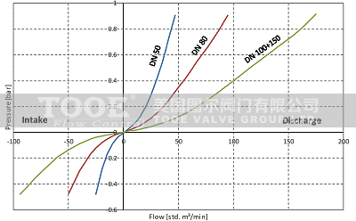雙口排氣閥排氣量 雙口排氣閥排氣量