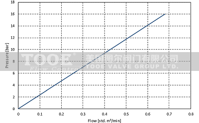 雙孔排氣閥排氣量 雙孔排氣閥排氣量