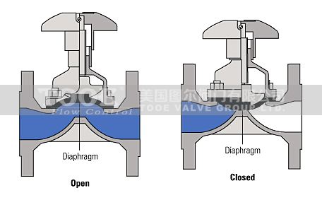 隔膜閥 隔膜閥