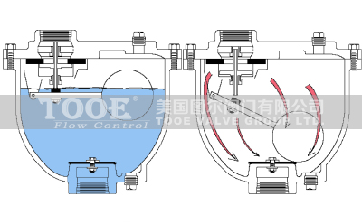 ��(f��)��ʽ��ˮ�Ś��y����