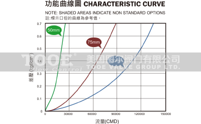 ��(f��)��ʽ��ˮ�Ś��y�Ś���