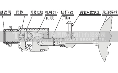 進(jìn)口黃銅浮球閥結(jié)構(gòu)原理 進(jìn)口黃銅浮球閥結(jié)構(gòu)原理