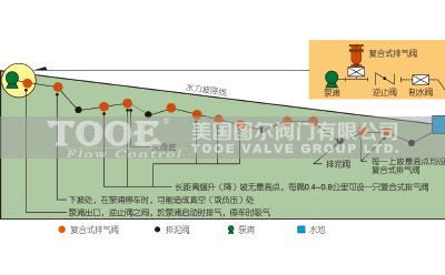 ��(f��)��ʽ���ل�(d��ng)���՚��y�x��