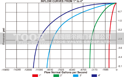 ��ˮ�N�Ϳ՚��y�������������D