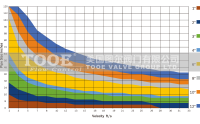 ��ˮ�N�Ϳ՚��y�x��