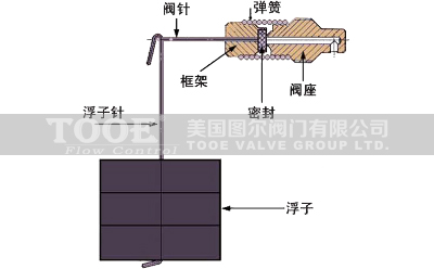 �M(j��n)�ڲ�©Һ�Ԅ��Ś��y����ԭ��