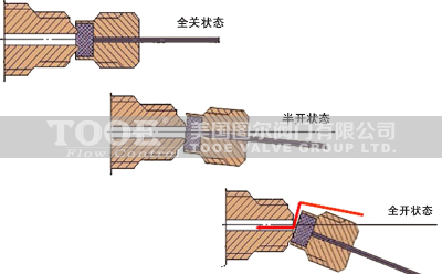 �M(j��n)�ڟoй©�ԄӷŚ��y����ԭ��