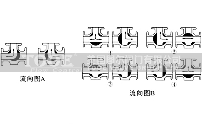 ��ͨ�A�ױ������y����(sh��)