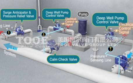 �M��ˮ��й���y