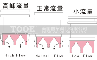 角型水擊泄放閥資料 角型水擊泄放閥資料