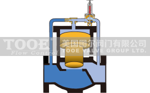 進(jìn)口角型水擊泄放閥作用原理 進(jìn)口角型水擊泄放閥作用原理