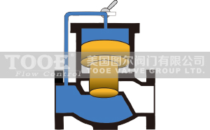 角型水擊泄放閥作用原理 角型水擊泄放閥作用原理
