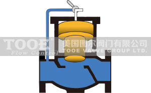 水擊泄放閥作用原理 水擊泄放閥作用原理