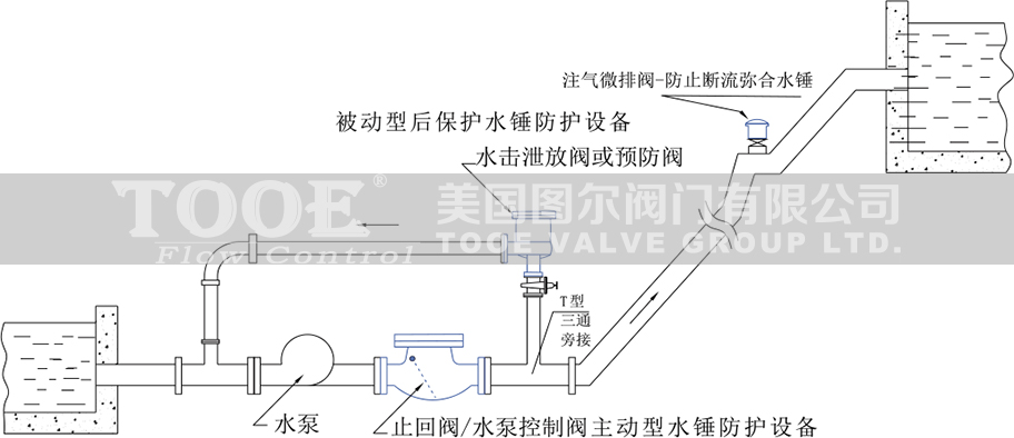 ����ˮ��й���y�x��