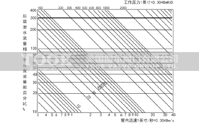 水擊泄放閥安裝 水擊泄放閥安裝