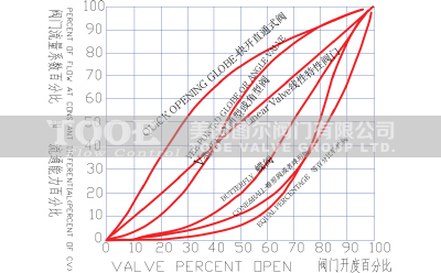 角型水擊泄放閥圖紙 角型水擊泄放閥圖紙