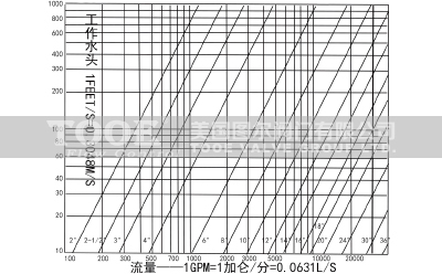 水擊泄放閥圖紙 水擊泄放閥圖紙