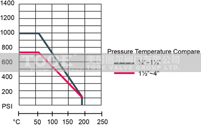 ��Ƭʽ���P����y����(sh��)