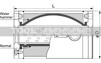 氣囊式水錘消除器結(jié)構(gòu)尺寸 氣囊式水錘消除器結(jié)構(gòu)尺寸