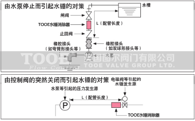 氣囊式水錘消除器安裝 氣囊式水錘消除器安裝