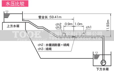 氣囊式水錘消除器水錘計(jì)算 氣囊式水錘消除器水錘計(jì)算
