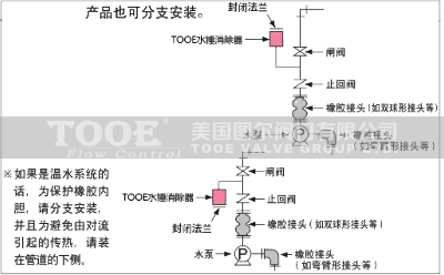 氣囊式水錘吸納器安裝 氣囊式水錘吸納器安裝