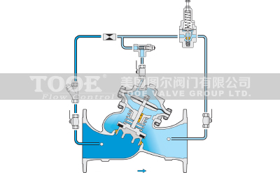 多功能可調(diào)式減壓穩(wěn)壓閥工作原理 多功能可調(diào)式減壓穩(wěn)壓閥工作原理