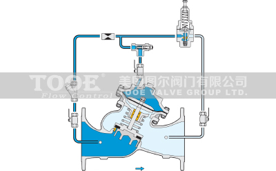 多功能可調(diào)式減壓穩(wěn)壓閥原理作用 多功能可調(diào)式減壓穩(wěn)壓閥原理作用