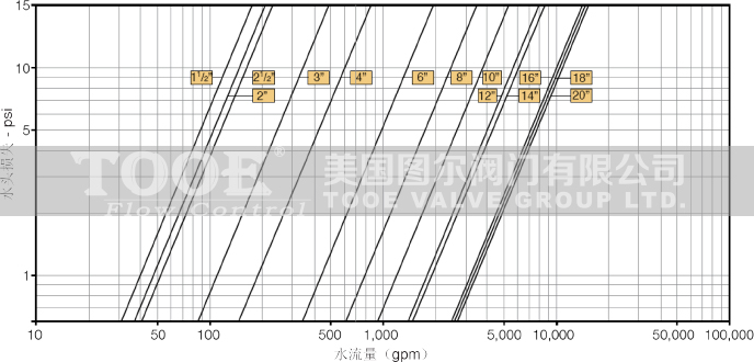 �๦�ܿ��{(di��o)ʽ�p����(w��n)���y���p���������D