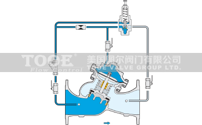 多功能持壓泄壓安全閥工作原理 多功能持壓泄壓安全閥工作原理