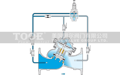 多功能持壓泄壓安全閥原理作用 多功能持壓泄壓安全閥原理作用