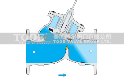 �๦��ˮ�ÿ����y����ԭ��