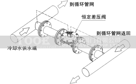 壓差旁通閥 壓差旁通閥