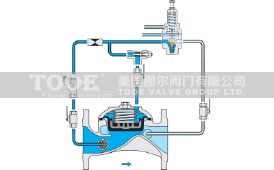 ����ʽ������ͨ�y����ԭ��