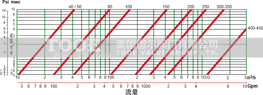 ����ʽ������ͨ�y���������Dˮ�p�D